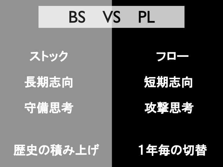 BS思考 vs PL思考